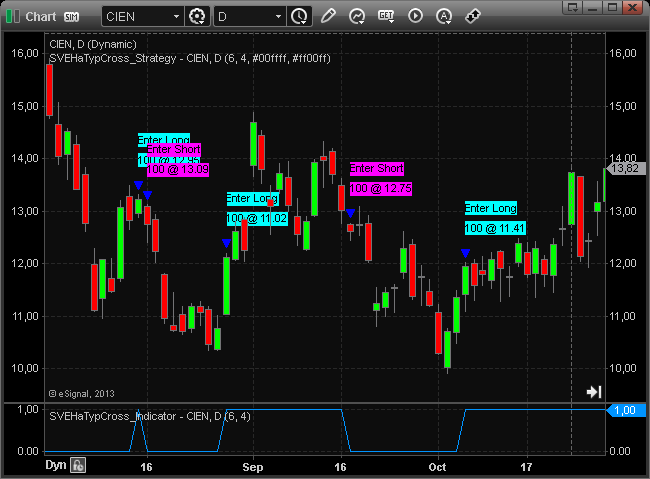 Effective option trading strategies